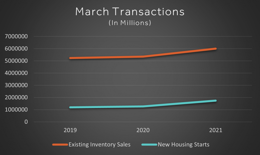 Monta Consulting & Design Industry Update