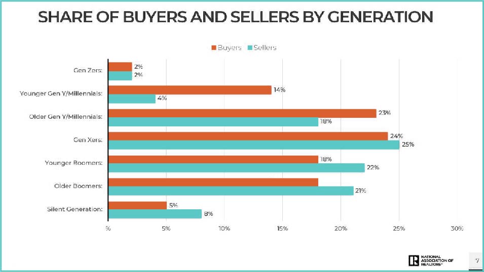 Home Buyer Types