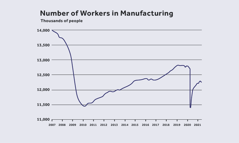 Manufacturer Labor Shortage
